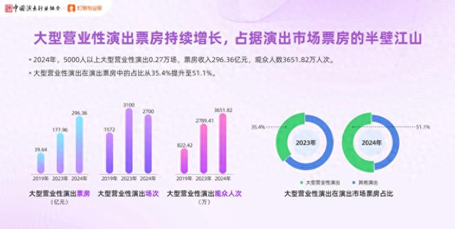 2024演唱会市场数据