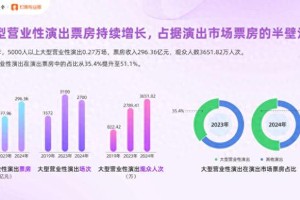 2024演唱会市场火爆：周杰伦门票售罄，跨城观演成趋势