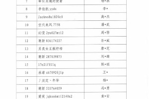 88名主播艺人被联合抵制，吴亦凡郑爽等劣迹艺人上榜